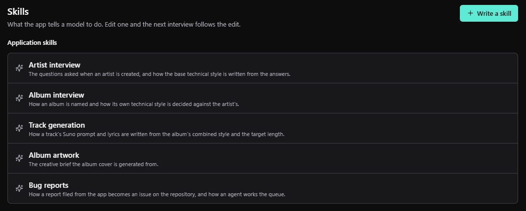 The Skills page in AIMusicMaker, listing the application skills: Artist interview, Album interview, Track generation, Album artwork and Bug reports, with a Write a skill button.
